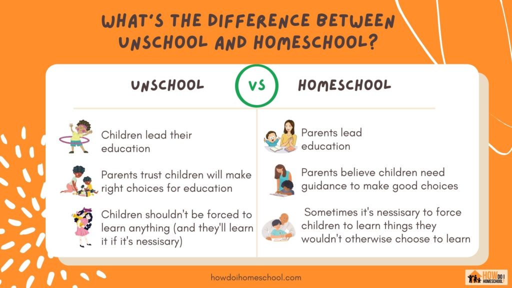 Unschooling vs homeschooling - the difference between unschool and homeschool.