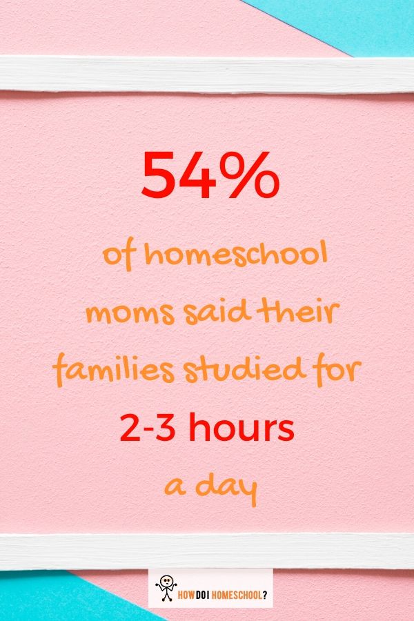 How many #homeschoolhours per day should you do? Can you homeschool for only 2 hours a day? These are the questions that many new homeschooling moms ask. They want to know if they can effectively provide good educational instruction in such a short period. This is a pertinent question as many schools take over 5 hours to teach the same content to their students. 