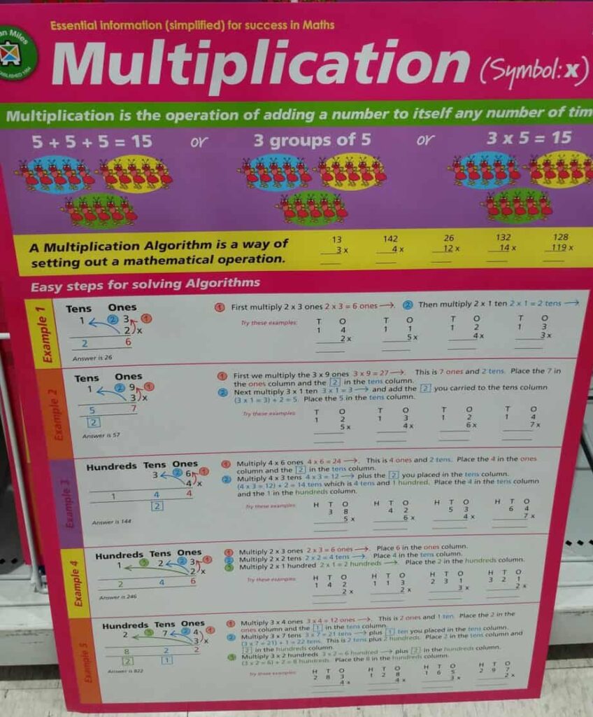 These multiplication tables provide colorful decoration for your homeschool room. 