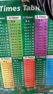 These times table posters provide colorful decorations for your homeschool room. They almost make you want to learn your mathematics!