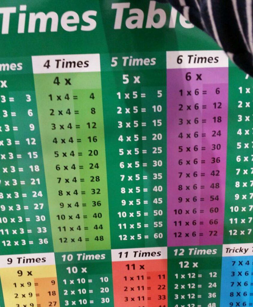 These times table posters provide colorful decorations for your homeschool room. They almost make you want to learn your mathematics!