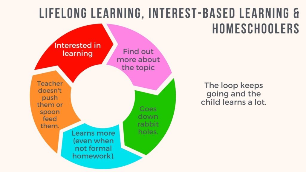 Lifelong Learning, Interest-based learning & Homeschoolers