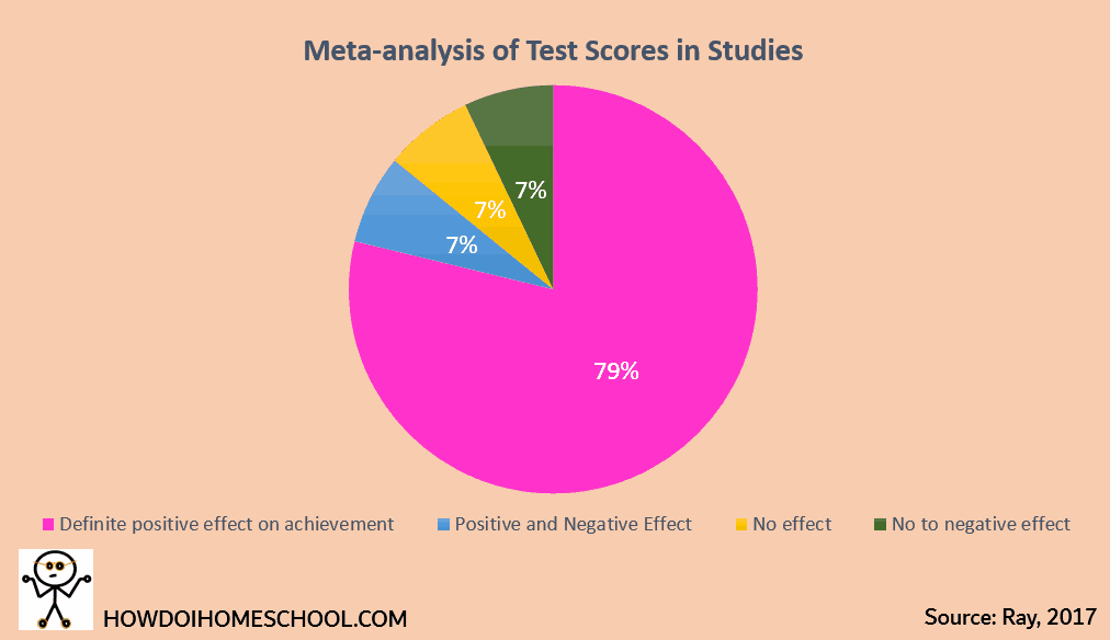 amazing-and-interesting-homeschooling-statistics-and-facts