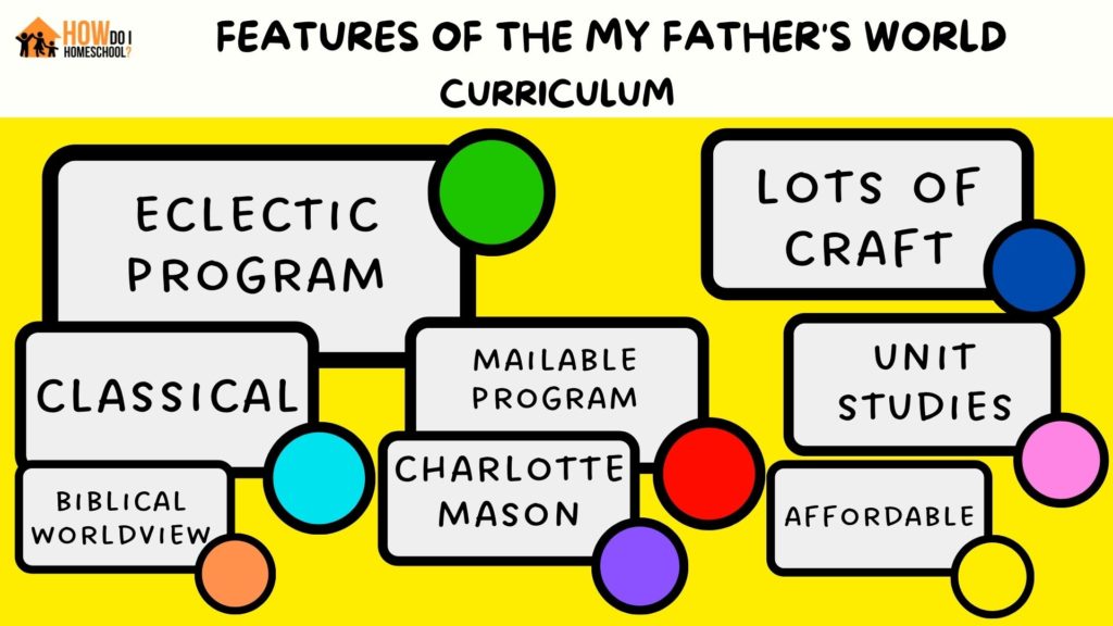 Features of the My Father's World Curriculum