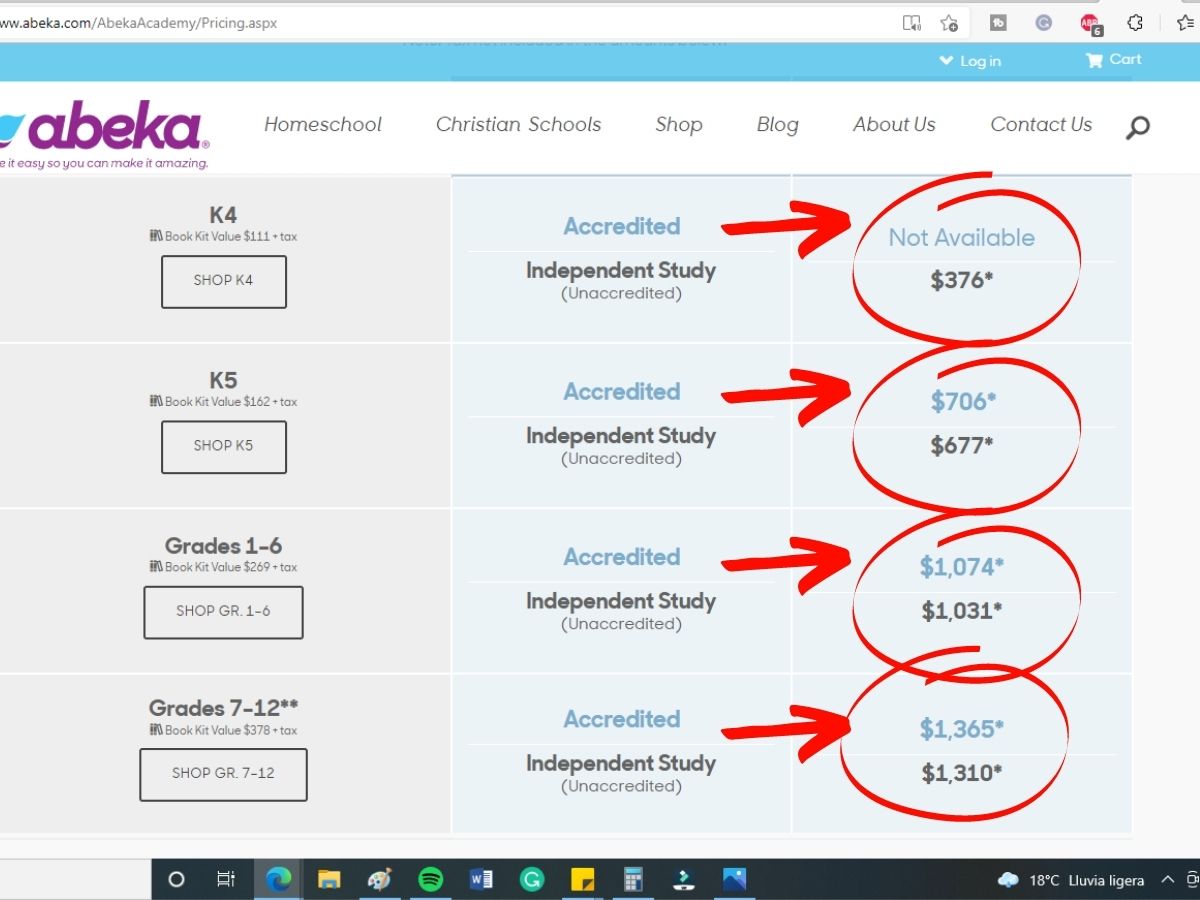 Cost of the accredited Abeka Curriculum in 2022.