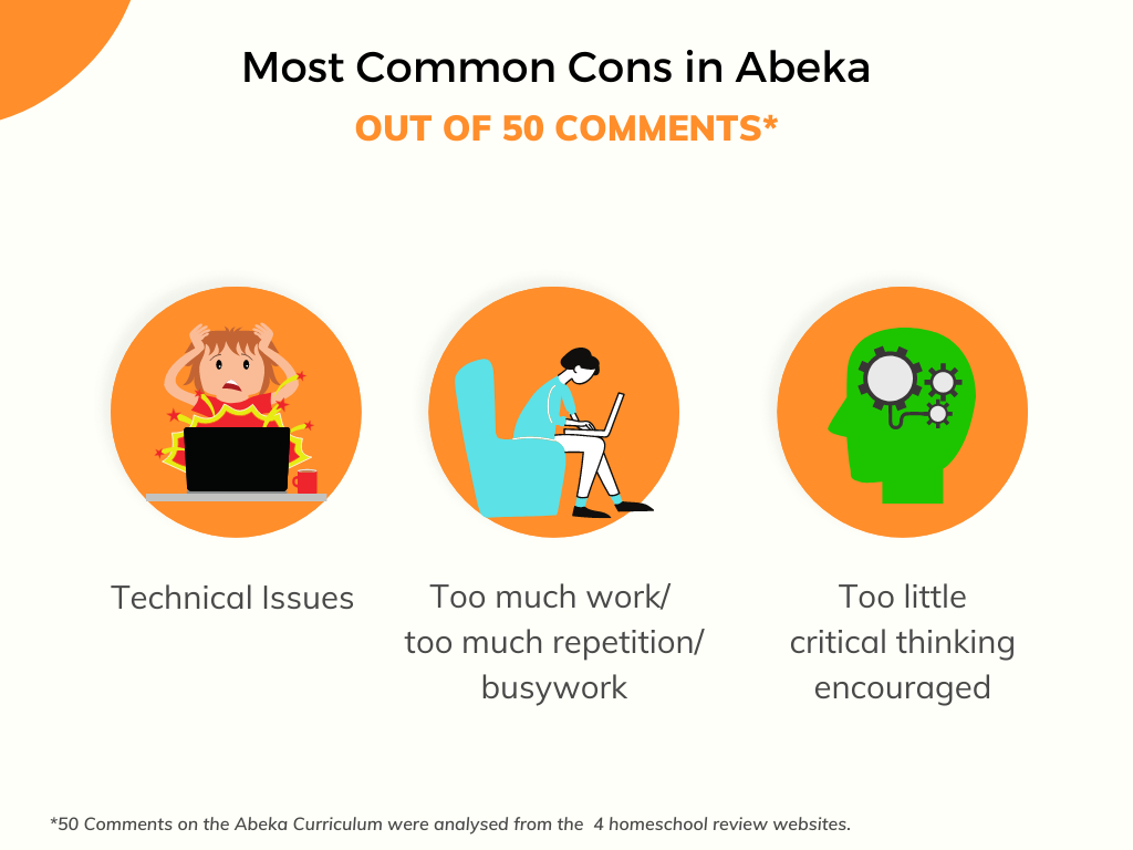 A Must Read Abeka Curriculum Review for Homeschools