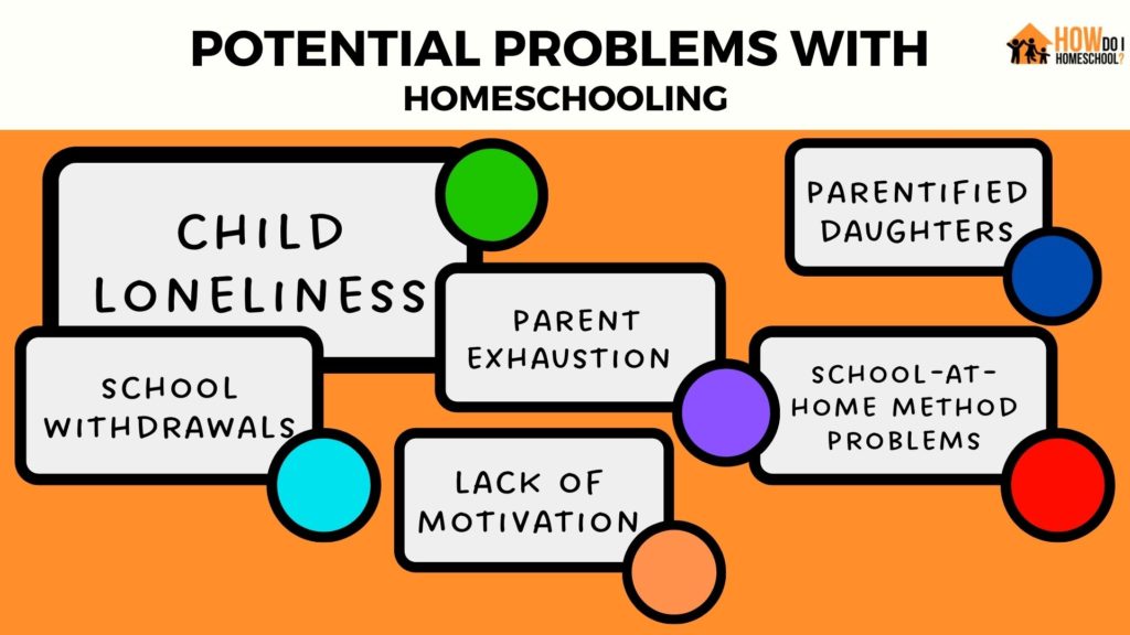 Some homeschool issues that can come to the fore when home educating include these things.