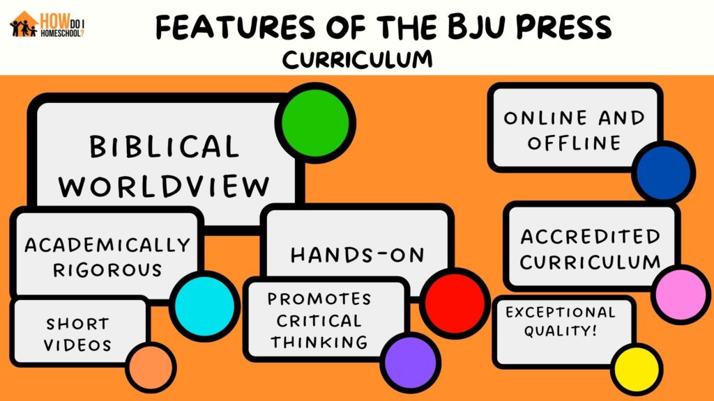 Features of the BJU Press curriculum (review)