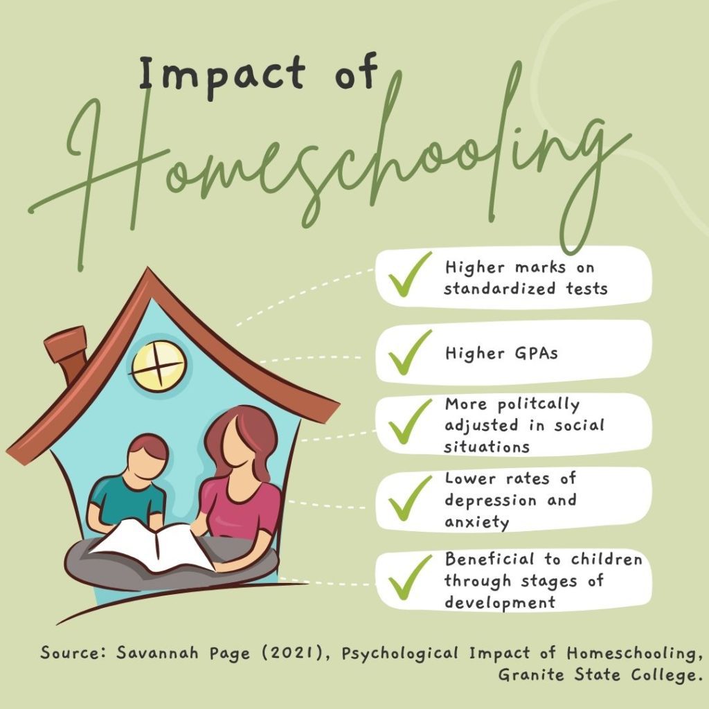 Psychological impact of homeschooling study finds homeschool is overall a great way to educate children. 