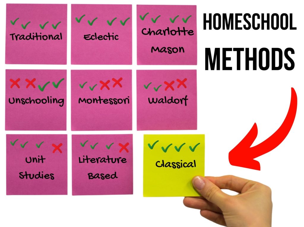 The classical method is one of many homeschool families use. It is probably the second or third most common among home educators today. The Classical homeschool method is often used with Charlotte Mason homeschool theory to provide an eclectic method. 