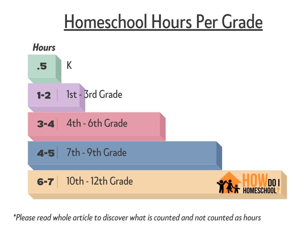 homeschool-hours-per-day-can-i-homeschool-for-only-2-hours-a-day-2022