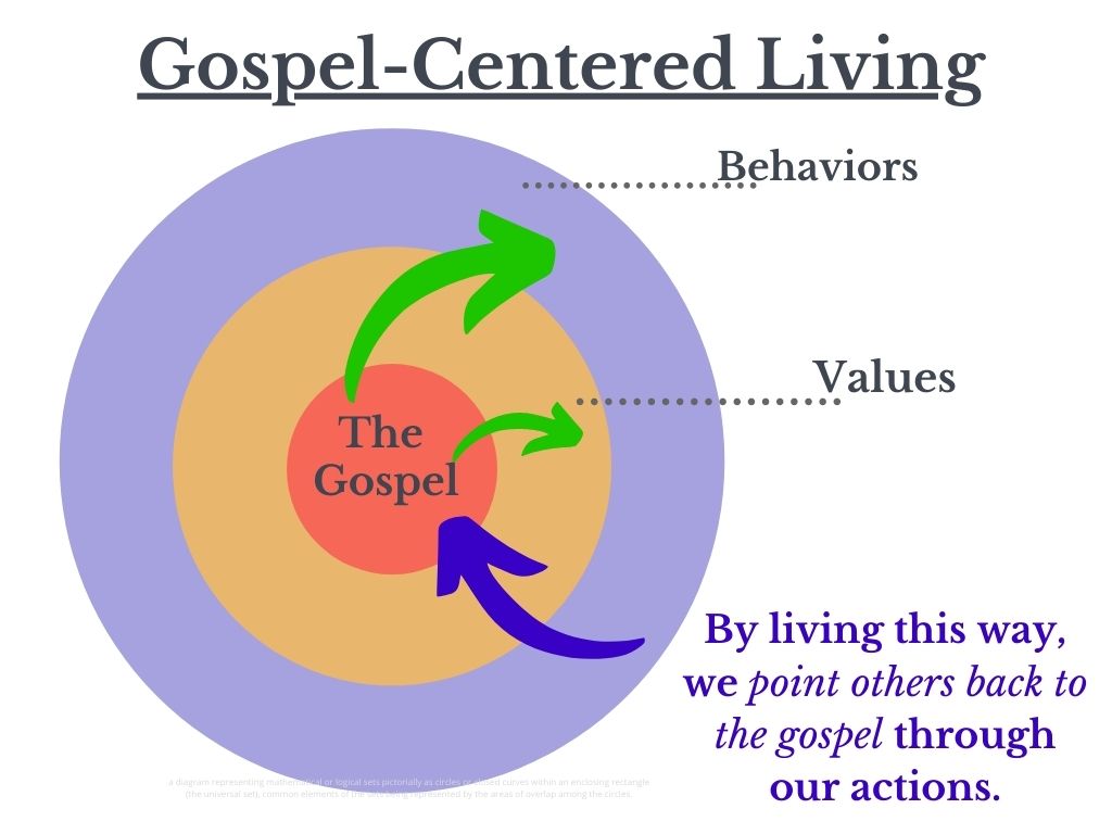 Getting a gospel centered program is important business for the Christian homeschool parent. 