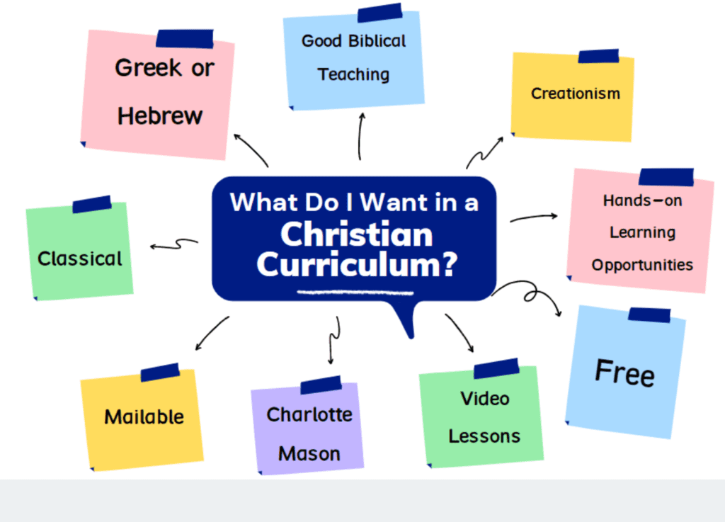 When considering a Christian homeschool curriculum, think about what features you want it to have. Here are some ideas. Good biblical teaching, creationism, hands-on learning opportunities, low cost, Charlotte Mason or Classical, mailable, Latin, Hebrew, or Greek Languages
