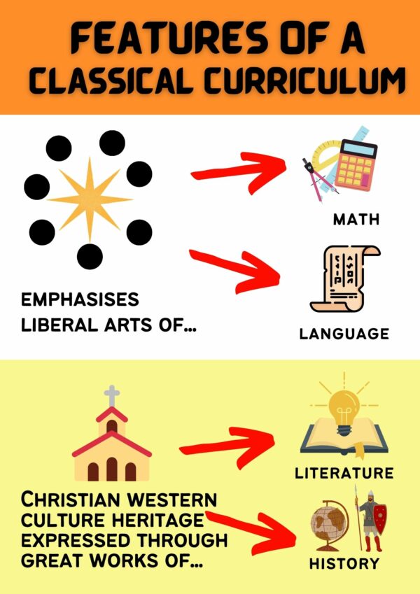 Features Of A Classical Curriculum 600x849 