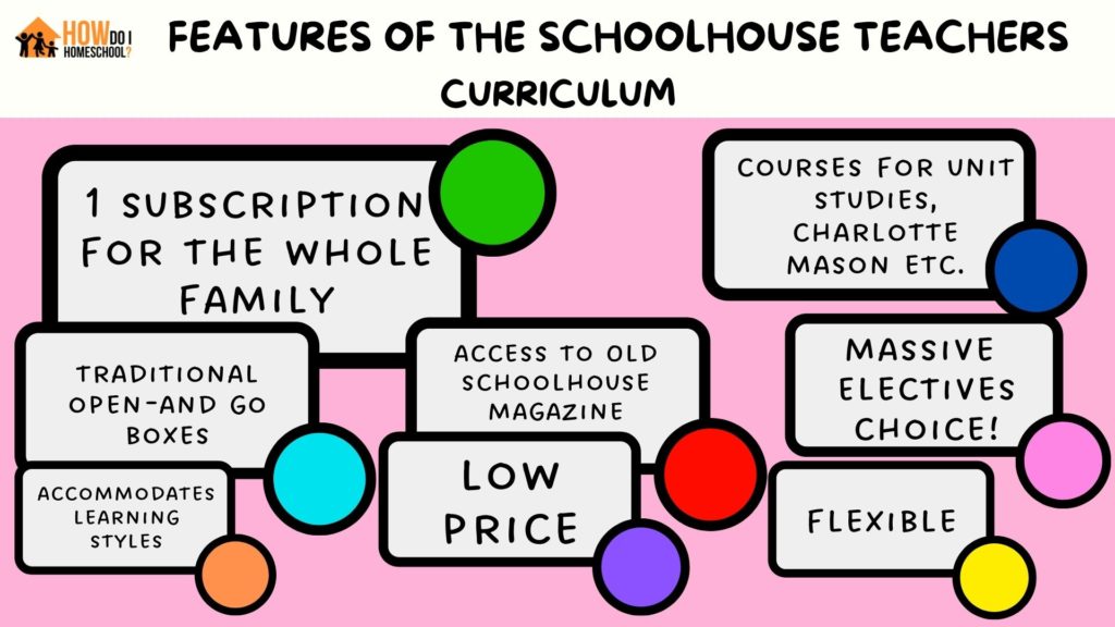 Features of the Schoolhouse Teachers curriculum.