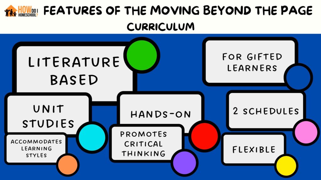 Features of the moving beyond the page curriculum review