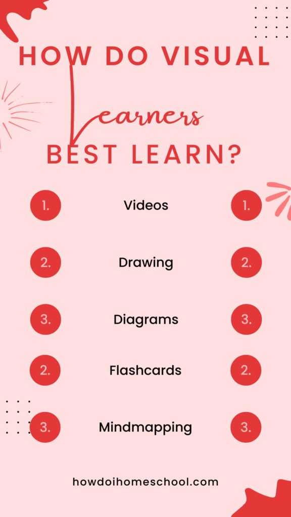 How do visual learners learn best & Best homeschool programs for them.