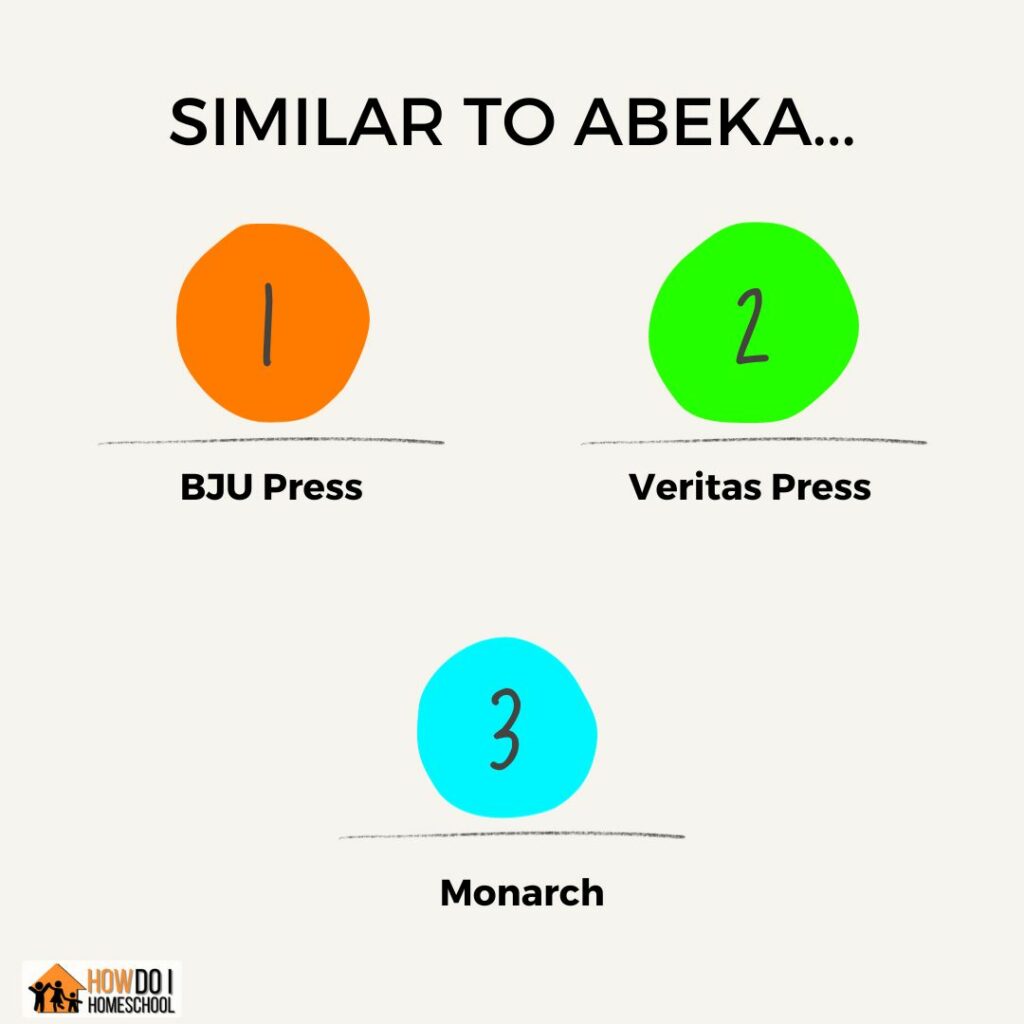 Similar programs to Abeka include BJU Press, Veritas Press, and Monarch.