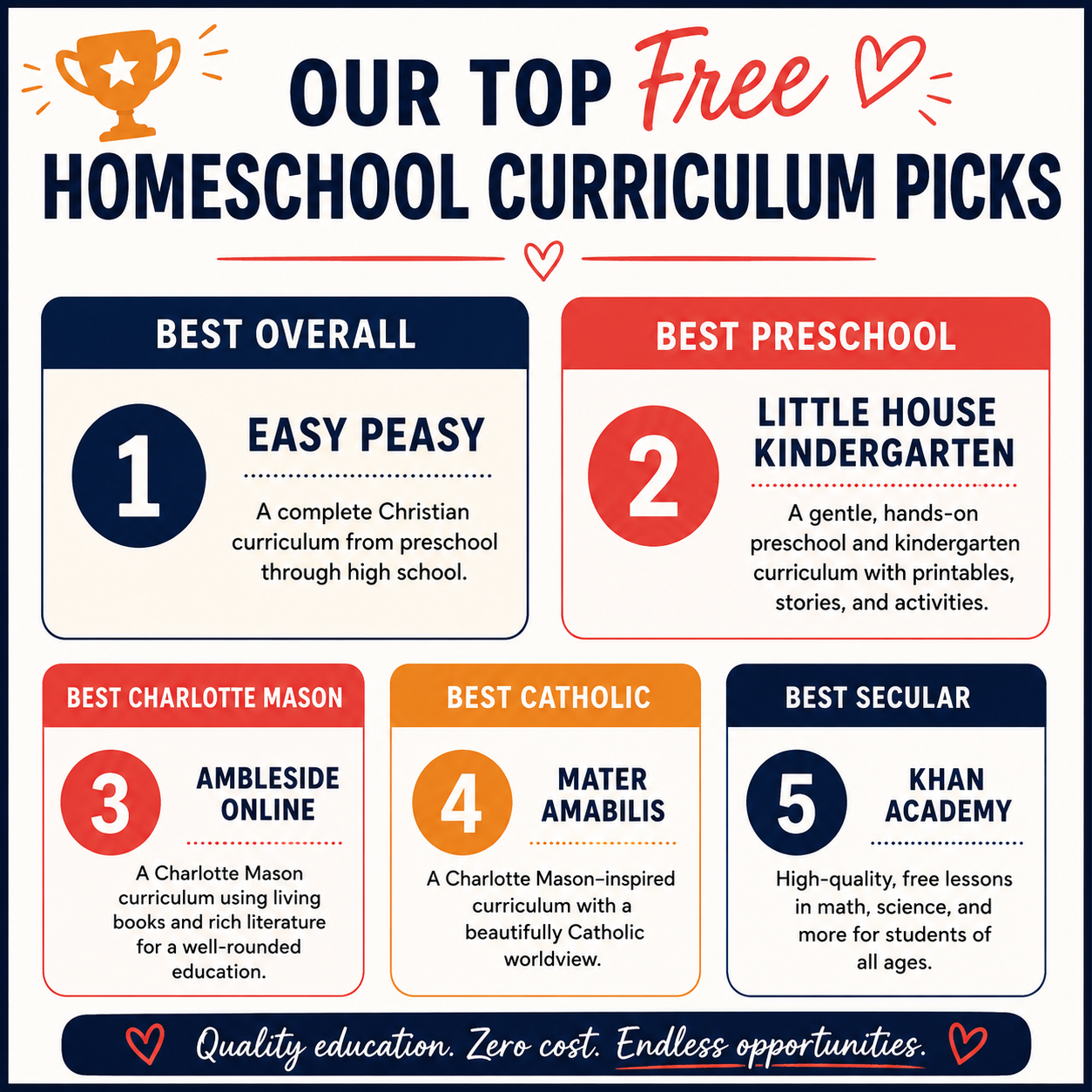 Free homeschool curriculum picks infographic featuring Easy Peasy, Little House Kindergarten, Ambleside Online, Mater Amabilis, and Khan Academy.