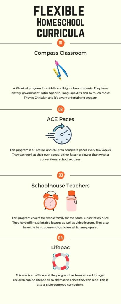 flexible Homeschool curriculum programs