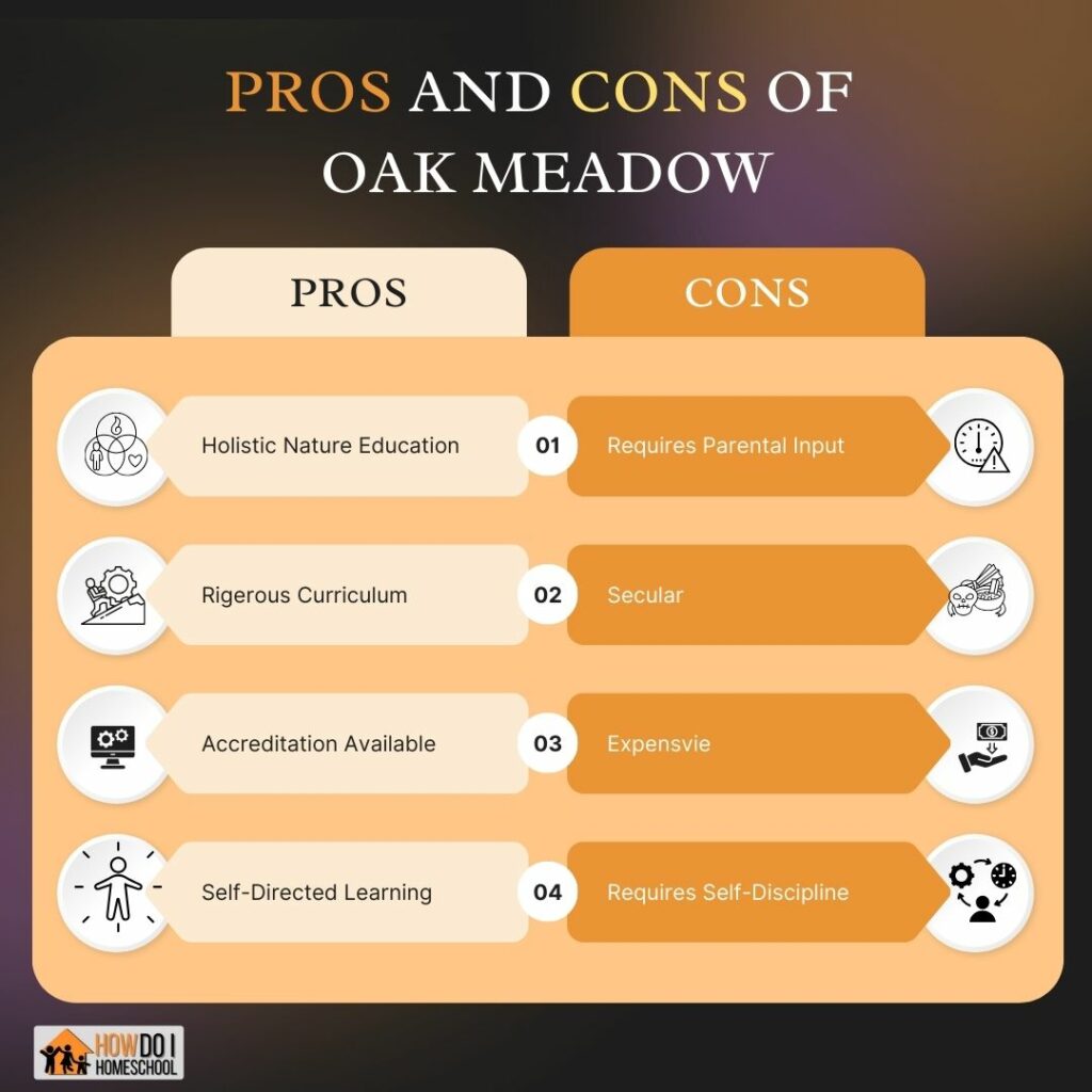 Oak Meadow review showing the pros and cons of the program.