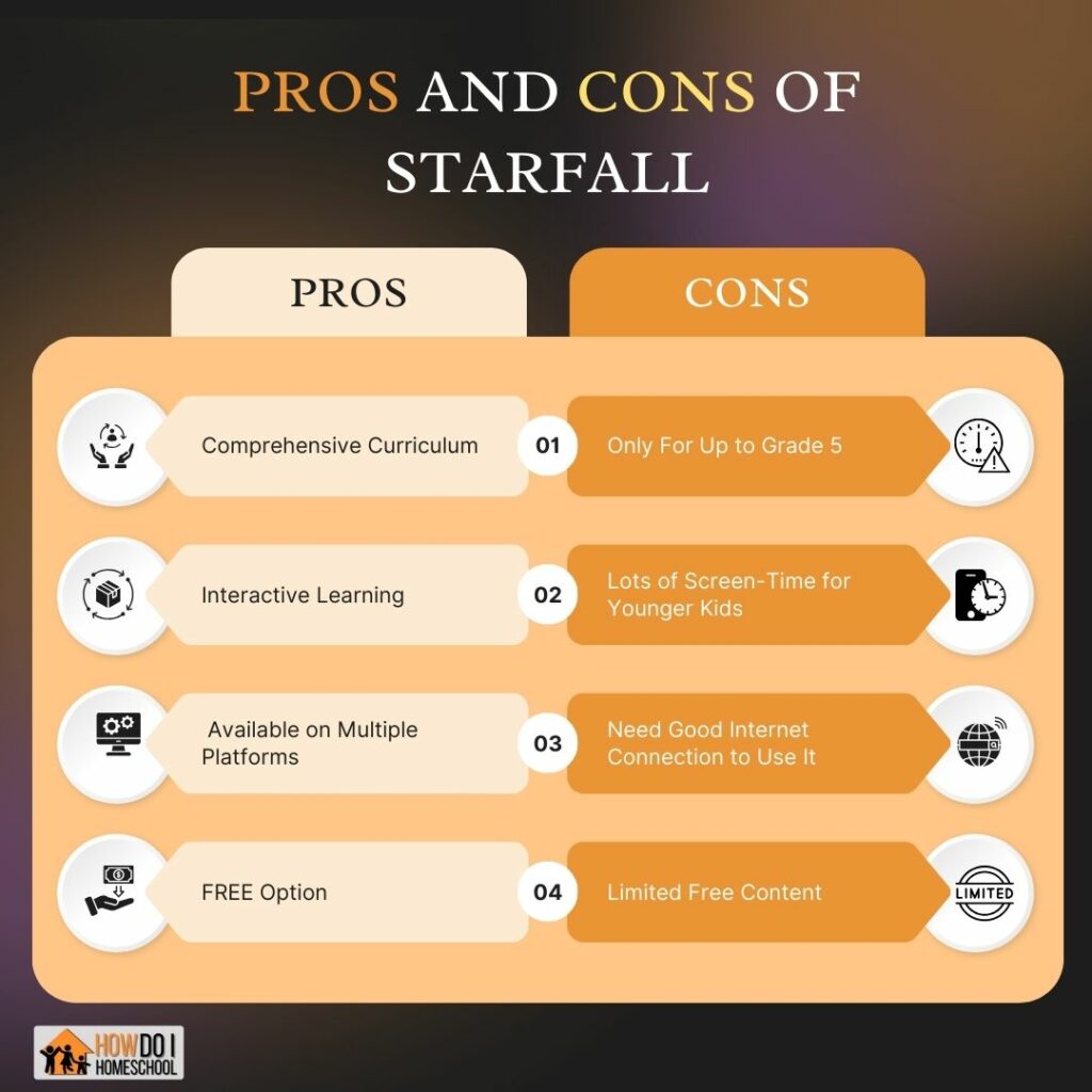 This Starlight review showing the pros and cons of the program including screen-time, grades, cost, device compatability, interactivity and more. 