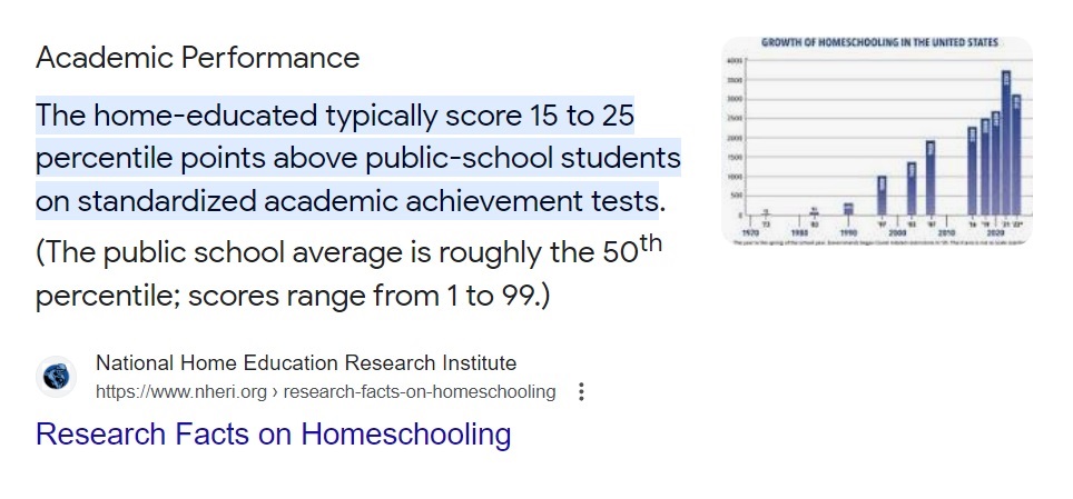 Academic Performance of Homeschoolers vs Public School Students in America. Statistic.