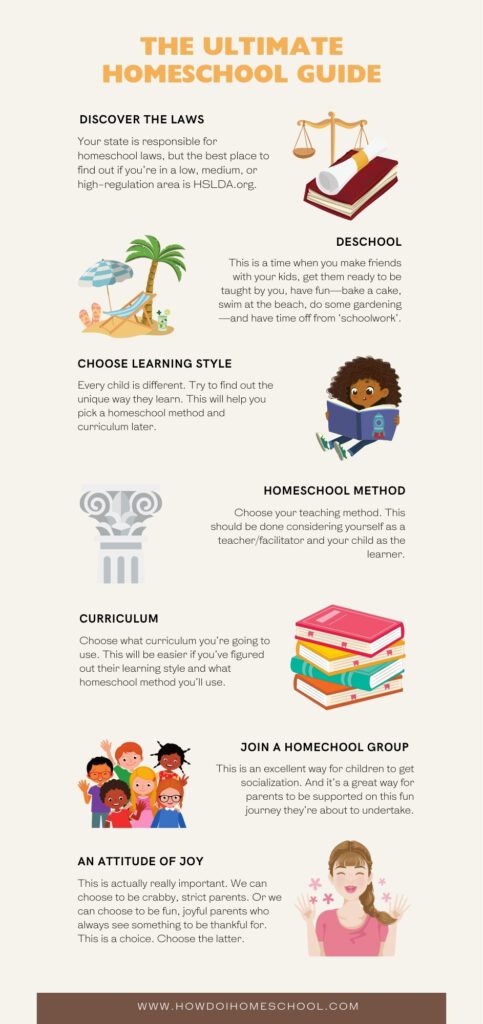 Infographic showing the 7 steps on how to homeschool inclduing deschooling, choosing curriculum, navigating laws, choosing a learning and teaching style and more. 