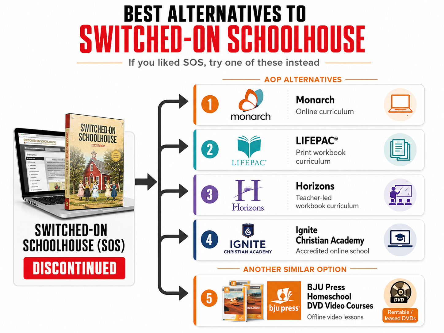 Even though SOS isn't around anymore, there are other good alternatives. 